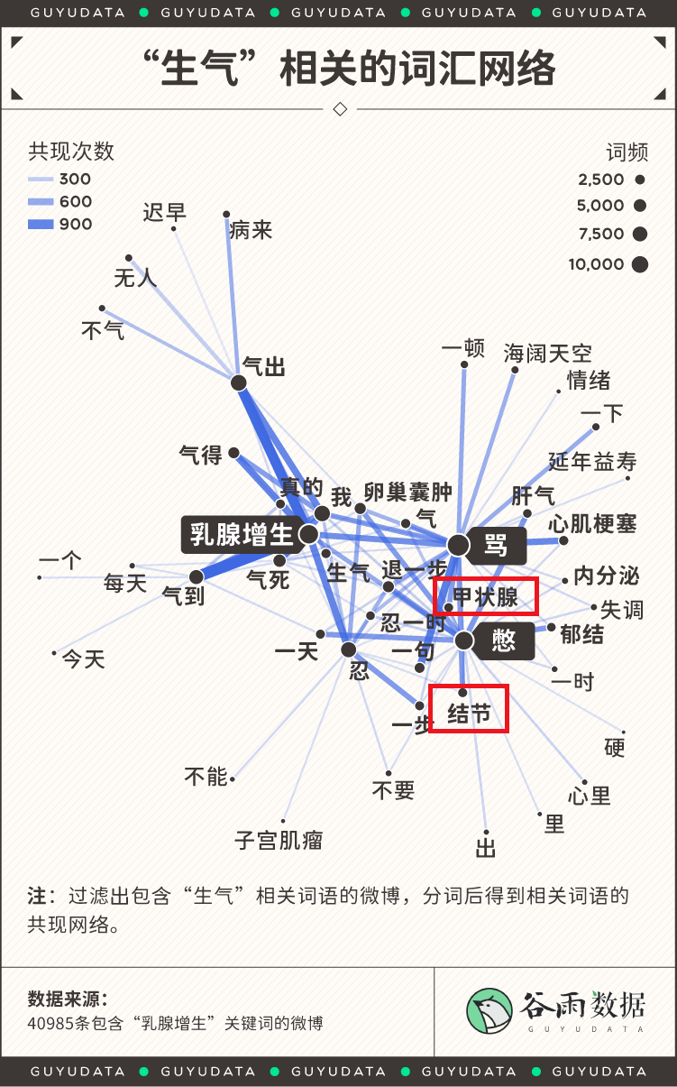 愛(ài)生氣容易長(zhǎng)甲狀腺結(jié)節(jié)？因果關(guān)系你搞反了……